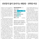 국방 핵심기반 통신체계(자가망)구축 전주설치 | 화수분뉴스 336호-> 오늘의 역사(26년 5월 16일) 및 오늘의 뉴스 ( 요즘 단지명 고급화 전략~)
