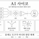 세무회계유수 | AI 사이코, AI Psycho: AI 피로로 인한 버닝현상