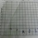 포낙보청기동두천센터 이미지