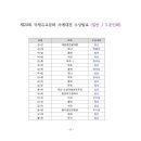 제20회 국제유교문화서예대전 네이버블로그