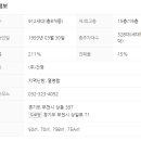 복사골건영아파트 이미지