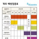 남해군삼동보건지소 | 경상남도 밀양시 예방접종 전문 병원 추천 List 4곳