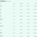 문정시영아파트(6동측면) | KB선도아파트 50단지 중 1위, 송파 헬리오시티 그러나, 1층뷰 지나가는 사람과 하이파이브 가능??