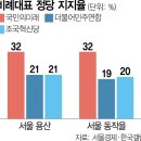 용산-21 이미지
