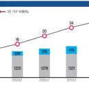 삼성가구나라