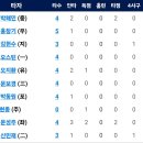 3월24일 한화이글스 vs LG트윈스 이미지