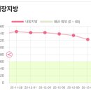 쥬비스다이어트 광주광천점 이미지