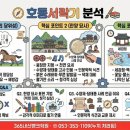 성현물산 | 2027 특강 문학 적용 학습 극·수필 06 김금원, 「호동서락기」