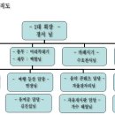 2009년 10월 23일 해사모 1차 운영위원회 결과보고 이미지