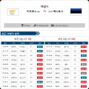 3월 26일 ＜월드컵예선＞ 패널분석 이미지