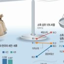 직장인의 기본 상식 세무회계 이미지