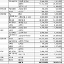 몬띠노인요양원 이미지
