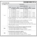 임대주택 신청 이런 거 잘 아는 사람 있어??ㅠㅜㅜ 이거 이미지