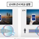 렌즈모아 이미지