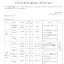 한국청소년활동진흥원 2018년 제1차 사무처 직원 채용공고(~4월 5일) 이미지