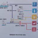 경보식당 네이버블로그