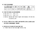 소로3-287 네이버블로그