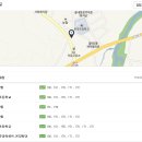 단델리온커피