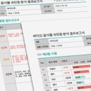 지연성 알러지, 음식물 과민증 검사 (내돈내산 바이오컴)