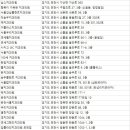 상아플란트치과의원 이미지