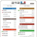 곰작골나주곰탕 - 사천시 진삼로 1505 | 곰작골나주곰탕