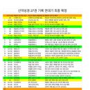 헌신적으로 전한 자들의 진리를 무너트리기 위해 가만히 들어온자들 ⑩ 이미지