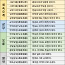 오륜 티스토리