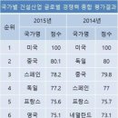 한국건설 이미지