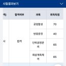 25년 3회차 화공기사 필기 합격 후기(비전공자의 턱걸이합)