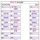 호텔에그 | 남해안따라서 릴레이도보 2구간 / 2025년 5월 3일~4일