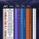 [공홈] ACLE, ACL2, 챌린지 국가별 티켓수 이미지
