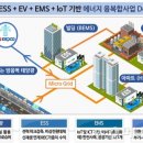주식회사 신재생에너지공사