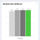 삼호 골프존 이미지