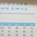 연산제일(1,8,9동) 새마을금고 | 엄마표한자 7세 6월 한국어문회 8급합격 우수상 후기