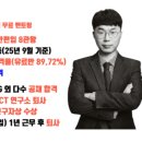 루트153학원 | 2026 명지대 편입 모집요강 핵심요약과 기출문제!