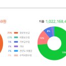 희망찬특수어린이집 이미지