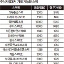 [재테크]투자시장의 미운 오리 스팩SPAC 다시 보니 알짜! 이미지