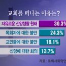 교회는 싫어, 예수는 좋아? 이미지