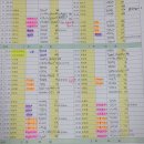가배 - 서귀포시 | 가배