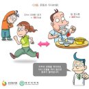 비만수술(급여)[맞춤고지Ⅰ](갱신형)보장특별약관[급여 비만수술, 수술 1 회당] 이미지