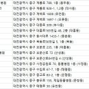 오월드 동물병원 이미지