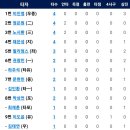 7월27일 한화이글스 vs 키움히어로즈 이미지