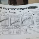 늘조은가정의학과의원 이미지