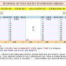 제 1189차(26-39) 지리산 칠선계곡 정기산행 공지(2026년 08월 29일) 이미지
