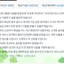 639 | [639번째 낙찰후기] 초조해 하지마라~~ 비드스코어가 답이다