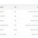 GS25 정평점 이미지