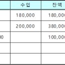 용광로50산악회 2022년8월 산행결과 보고(애기소) 이미지