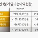 턴어라운드