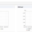 한화갤러리아(주) 명품관 이미지