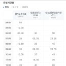 화정동 별빛마을9단지 앞 이미지